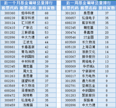 稀土磁材板塊強(qiáng)勢拉升，13位基金經(jīng)理任職變動(dòng)引發(fā)關(guān)注